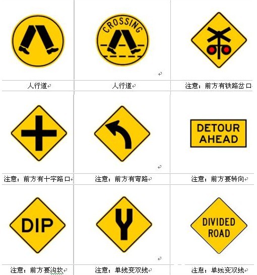 澳洲交通标志