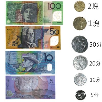 澳洲货币