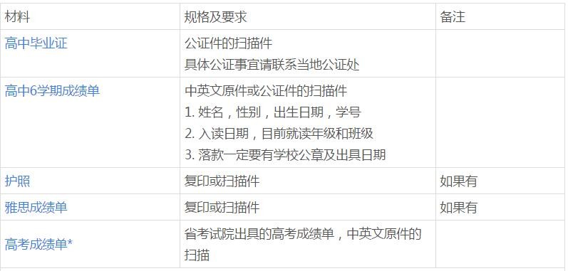 塔斯马尼亚大学本科有条件录取材料：