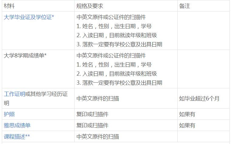 塔斯马尼亚大学研究生有条件录取材料：