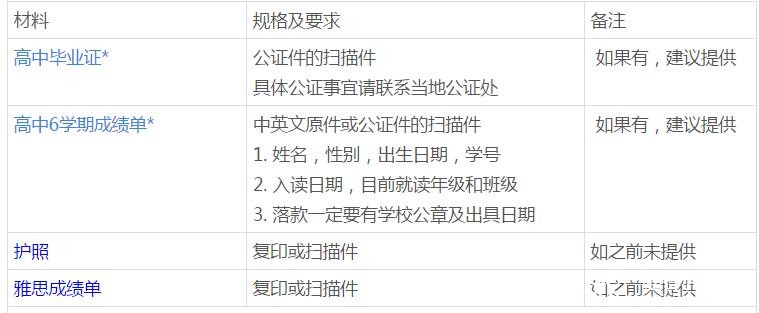 中央昆士兰大学无条件录取预科申请材料：