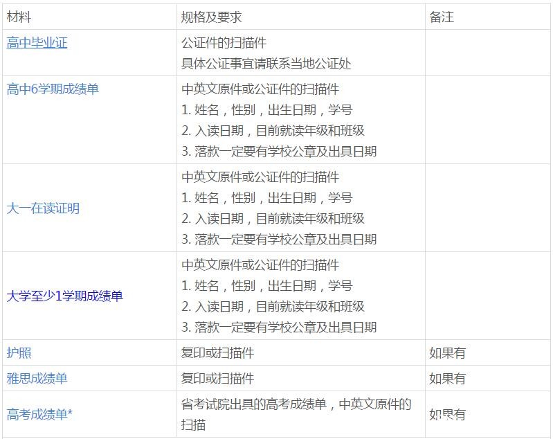 中央昆士兰大学无条件录取本科申请材料：