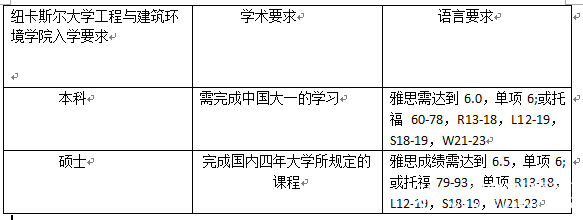 入学要求