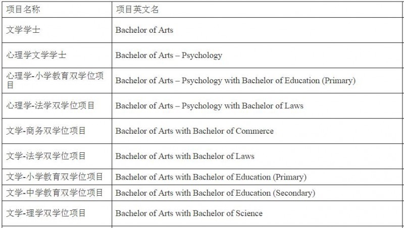 麦考瑞大学文学院项目介绍：