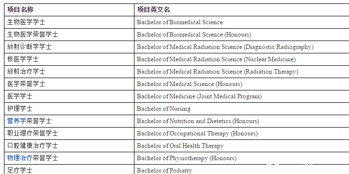 学位项目介绍