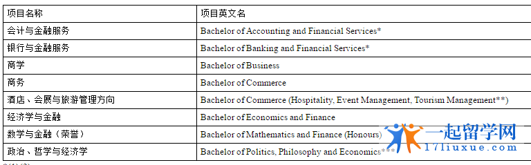 商学院学位项目