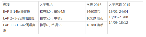 邦德大学语言课程费用