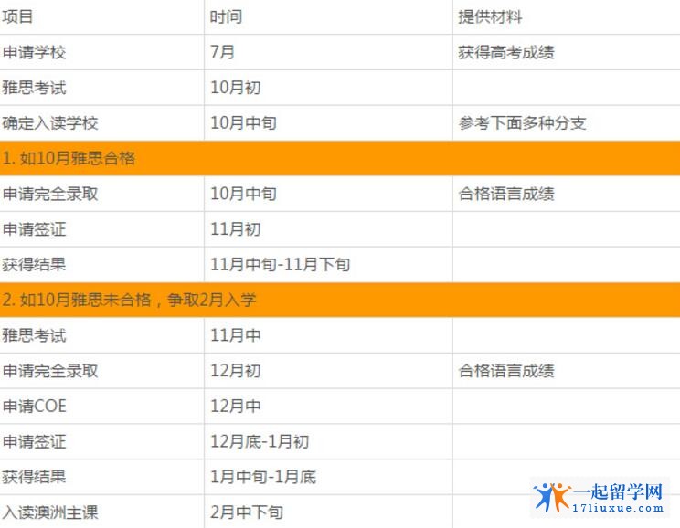 科研大学2月份入学时间规划