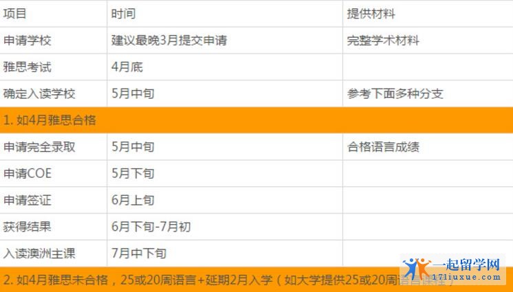 科研大学7月份入学时间规划