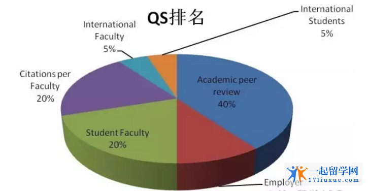 澳洲大学QS排名大全