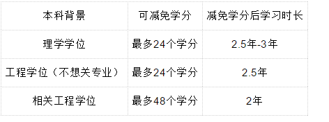 悉尼大学土木工程专业