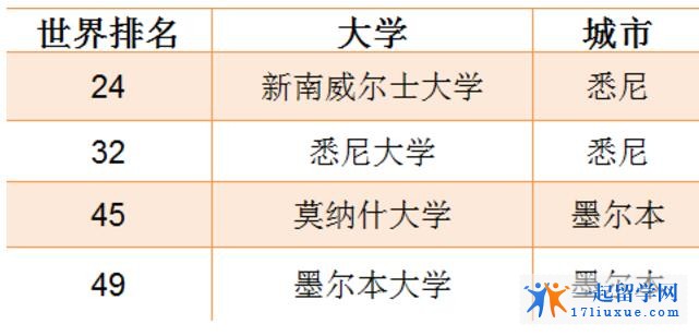 大小排名