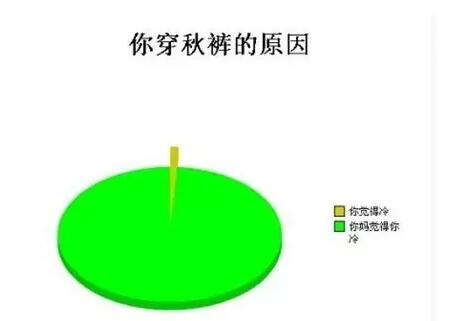 在欧美国家怎么购买秋裤呢？4