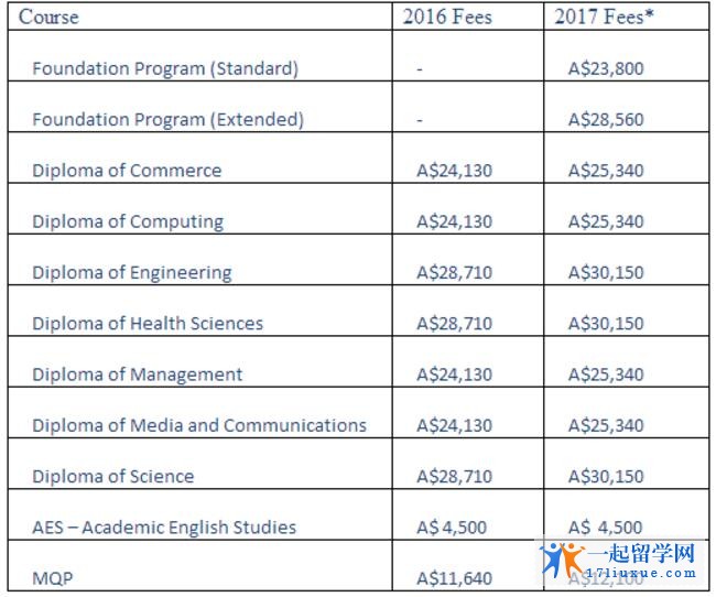 迪肯大学课程费用更新，最新费用标准与现行费用对比
