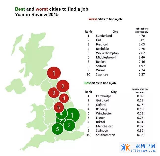 英国留学找工作 就去最好就业的城市