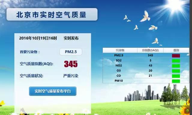 北京的空气质量指数