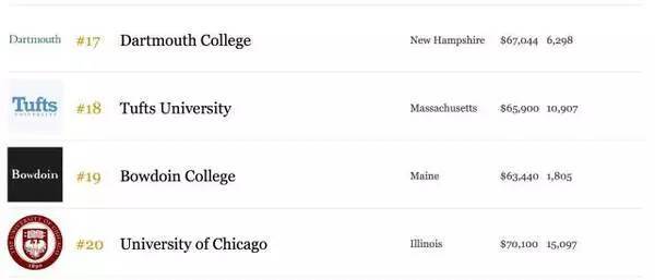 2016年全美大学排名2