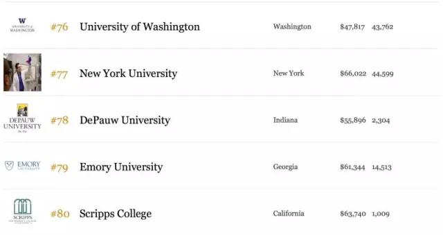 2015年美国最好的100所大学15