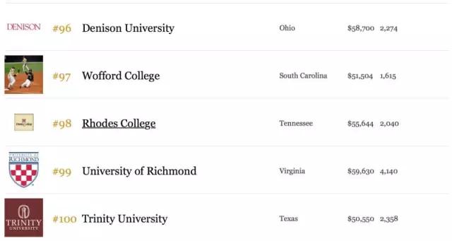 2015年美国最好的100所大学19
