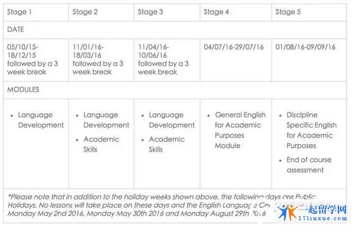 EAP (English for Academic Purposes) Pathway 语言课程内容