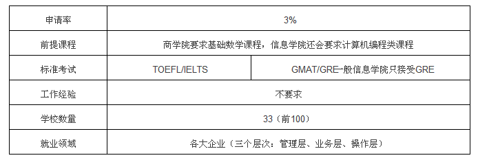 信息系统管理Information System