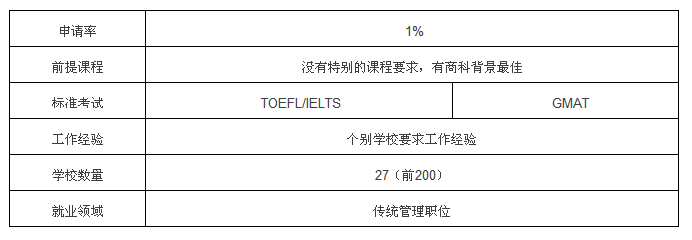 管理学 Management