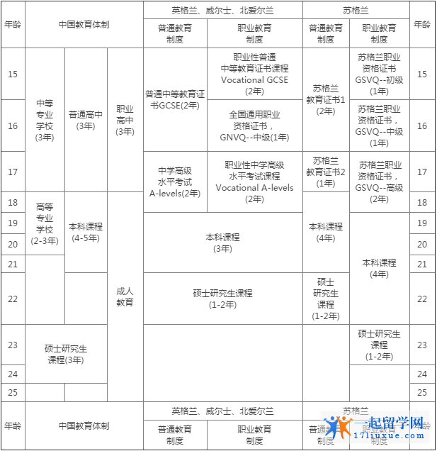 英国荣誉学士学位的等级划分标准是什么