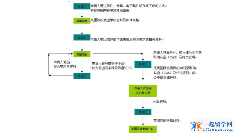 流程6