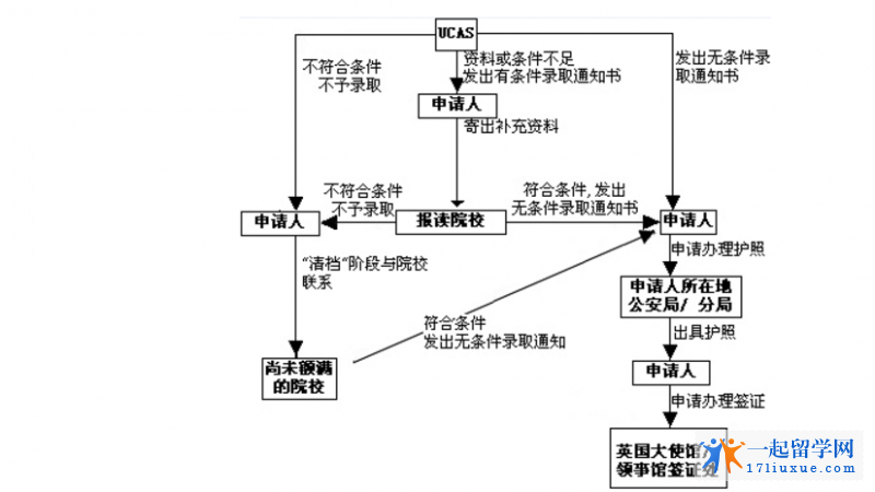 流程9