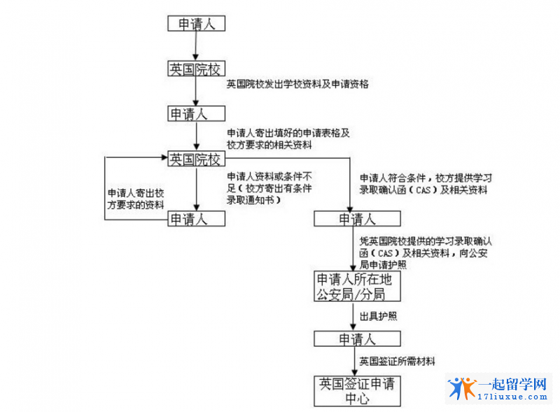 流程10