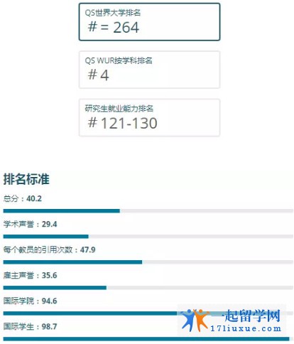 QS就业率排名，五所高就业率英国大学了解一下