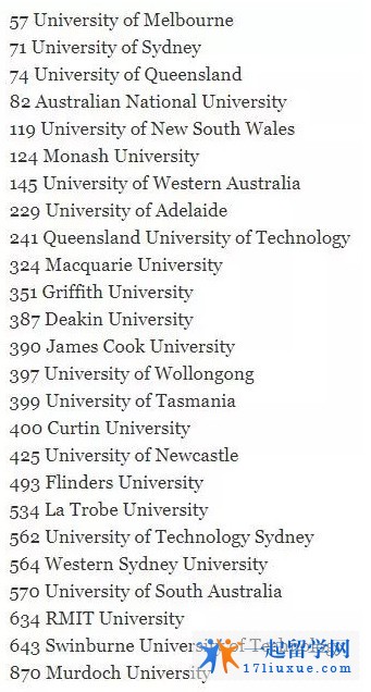 这份新出的排名，TOP100只有4所澳洲大学？