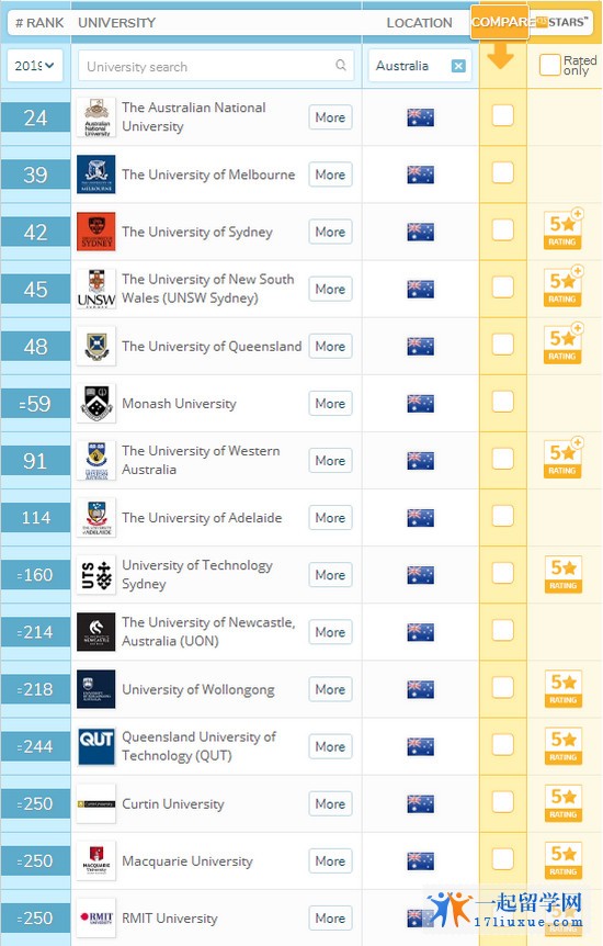 重磅!QS  世界大学排名公布，这些澳洲大学厉害啦~