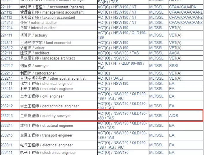 澳洲移民专业—工料测量师