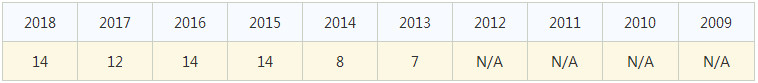 墨尔本大学金融专业研究生申请条件及世界排名|学费介绍