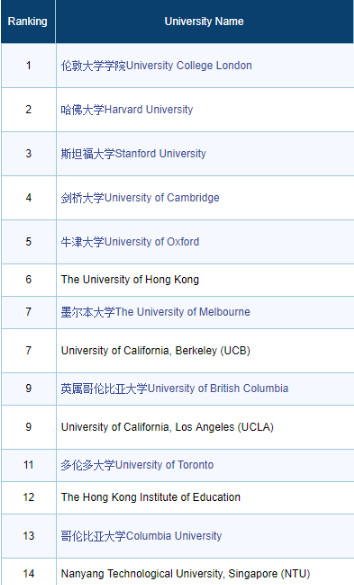 香港留学最容易被忽视的两所香港名校