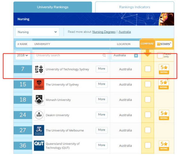 悉尼科技大学护理专业介绍