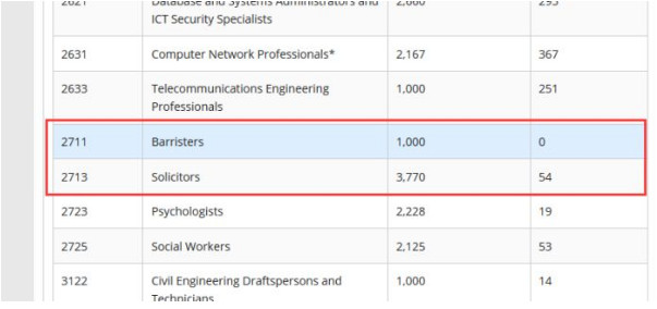 悉尼科技大学Juris Doctor （法律JD）课程详解