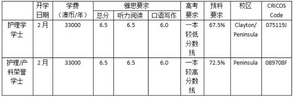 澳大利亚莫纳什大学护理本科专业详解及案例分享