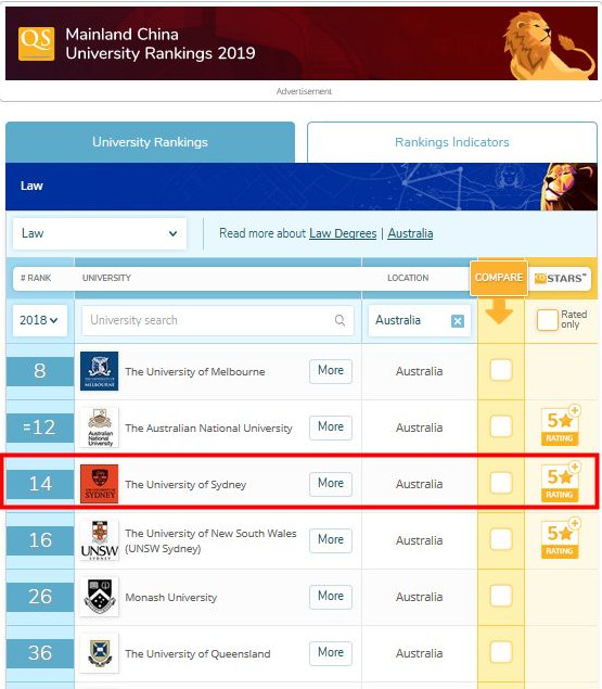 悉尼大学法学院世界排名详细解析及申请要求与雅思条件