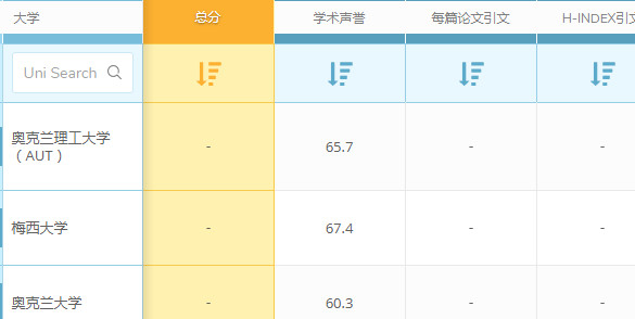 QS世界大学排名：新西兰大学艺术与设计专业世界排名