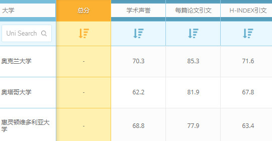 QS世界大学排名：新西兰大学历史专业世界排名