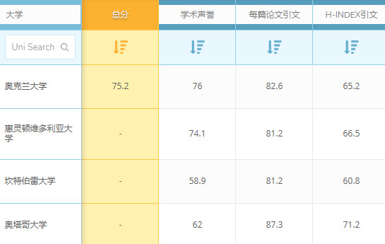 QS世界大学排名：新西兰大学法律专业世界排名