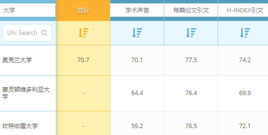 QS世界大学排名：新西兰大学语言学专业世界排名