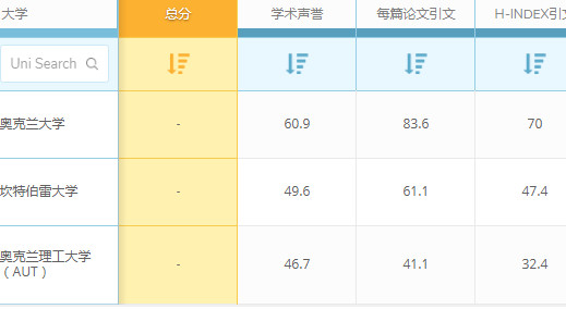 QS世界大学排名：新西兰大学机械，航空和制造工程专业世界排名