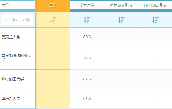 QS世界大学排名：新西兰大学现代语言专业世界排名