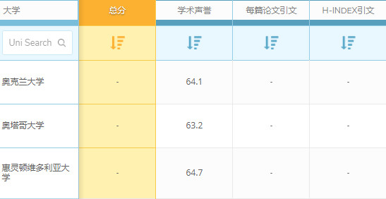 QS世界大学排名：新西兰大学表演艺术专业世界排名