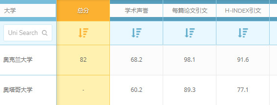 QS世界大学排名：新西兰大学药学与药理学专业世界排名