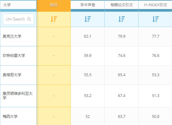 QS世界大学排名：新西兰大学物理与天文学专业世界排名