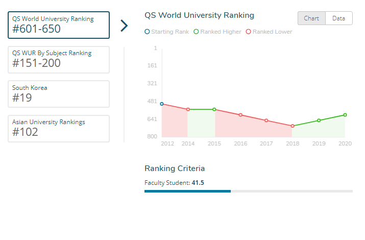 庆北国立大学QS世界排名